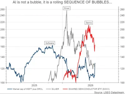 AI Bubble Warning: Which One Is Popping Now